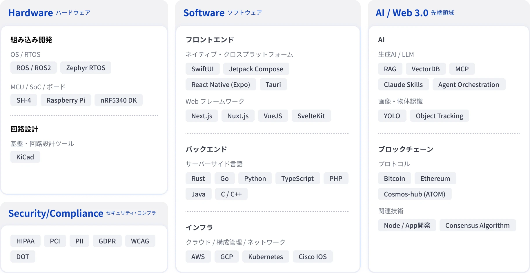 Tech Stack